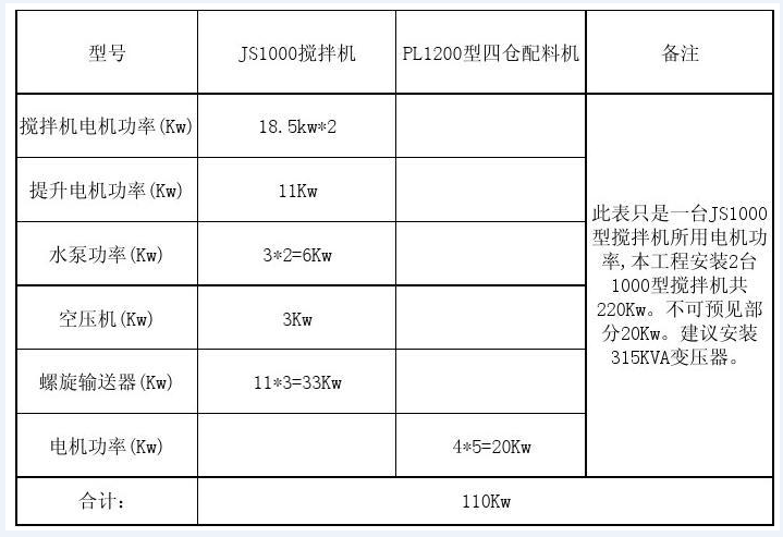 小型糖心黄色网站下载功率表